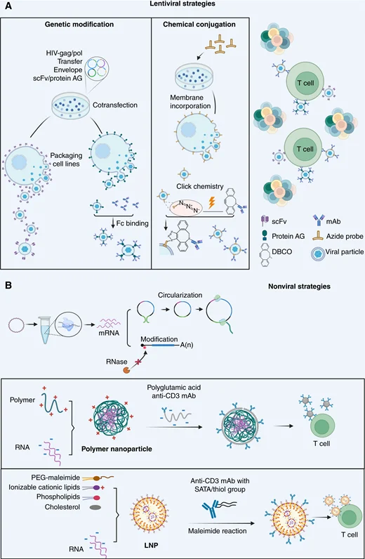 10 Must-Read Posts in Immuno-Oncology This Week