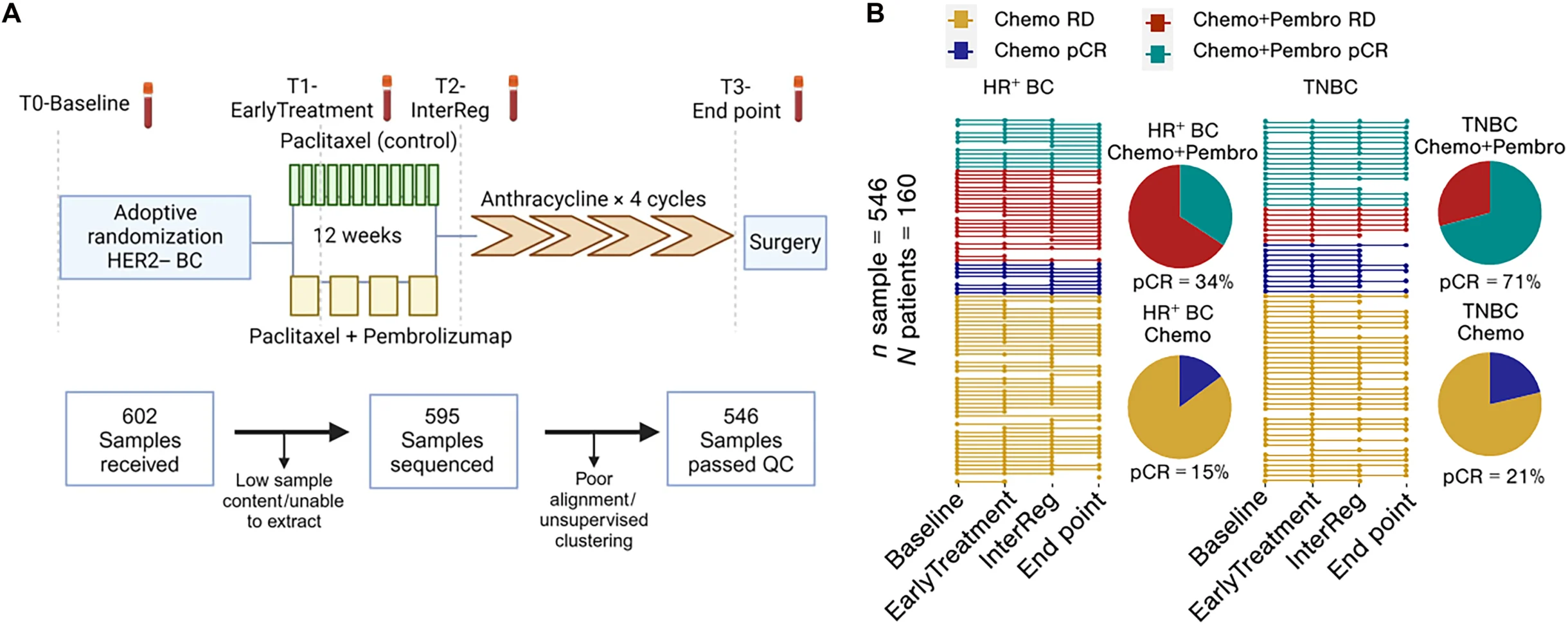 10 Must-Read Posts in Immuno-Oncology This Week