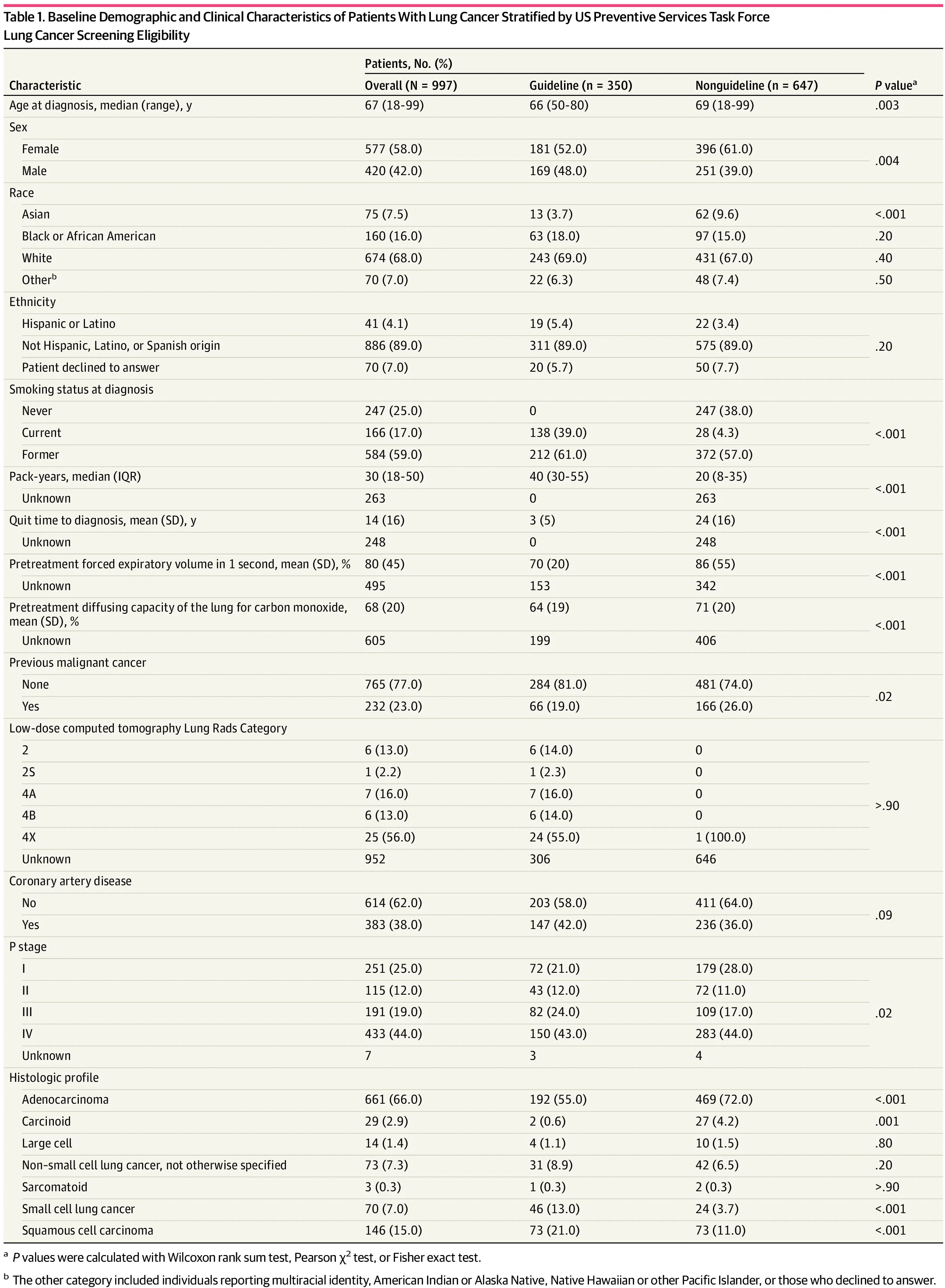 10 Must-Read Posts in Immuno-Oncology This Week