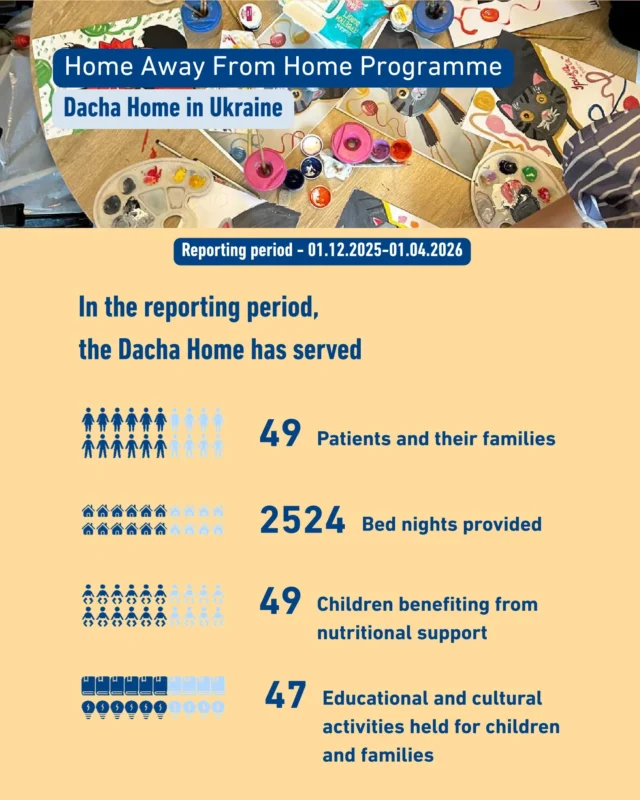 Childhood Cancer International (CCI)