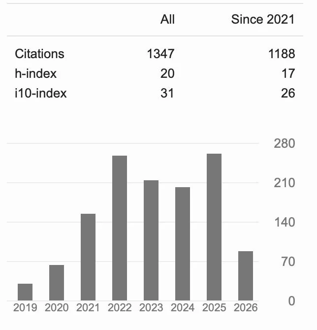 Layth Mula-Hussain: My Research Has Reached an h-Index of 20, with Over 1,300 Citations