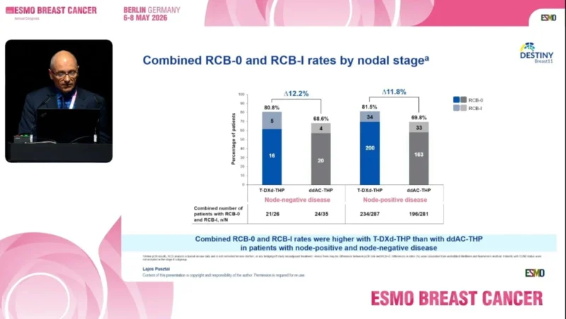 ESMO Breast - OncoDaily
