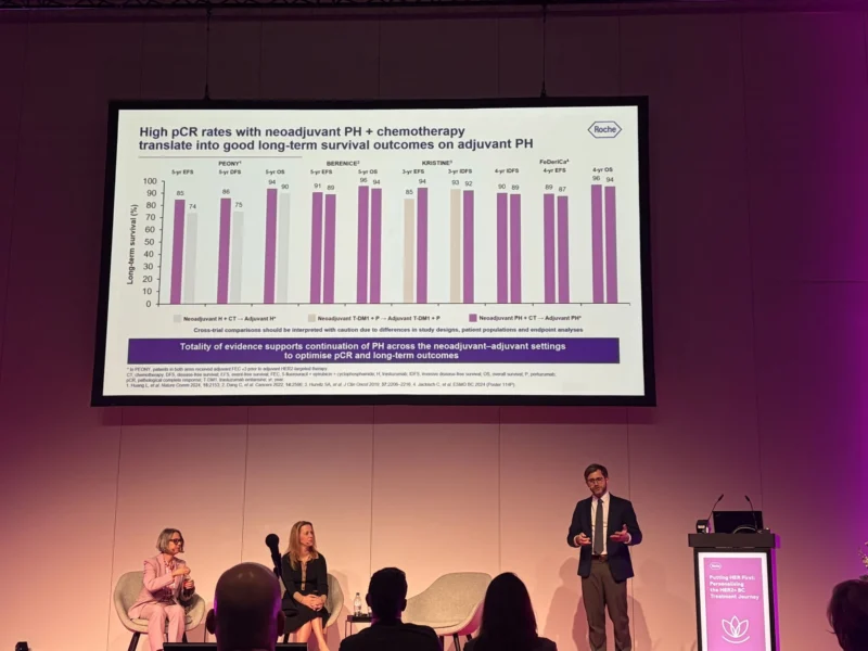 ESMO Breast - OncoDaily