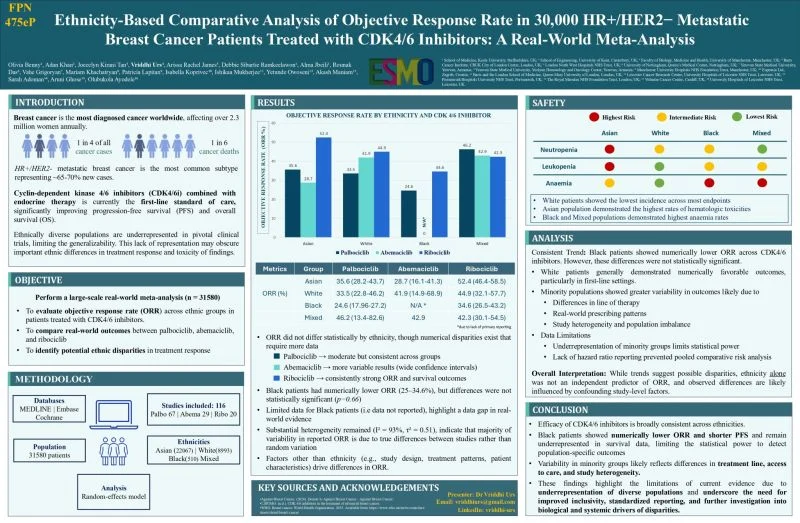 Vriddhi Urs: Proud to Present Real-World Meta-Analysis on CDK4/6 Inhibitors at ESMO BC 2026