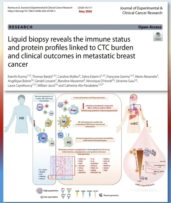 Catherine Alix-Panabières: Why the Immune System is Central to Understanding Cancer Progression 2 Catherine Alix-Panabières