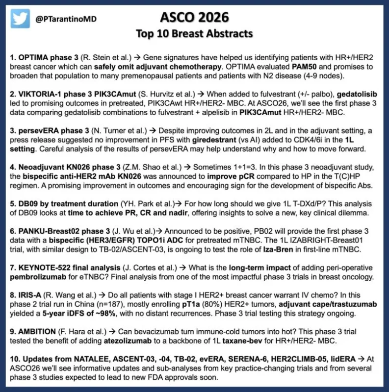 Paolo Tarantino: ASCO26 to Feature Practice-Changing Breast Cancer Updates, and Innovation From China 2 Paolo Tarantino: ASCO26 to Feature Practice-Changing Breast Cancer Updates, and Innovation From China