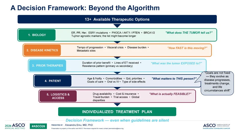 25 Posts Not To Miss From ASCO 2026 Day 2 18 25 Posts Not To Miss From ASCO 2026 Day 2