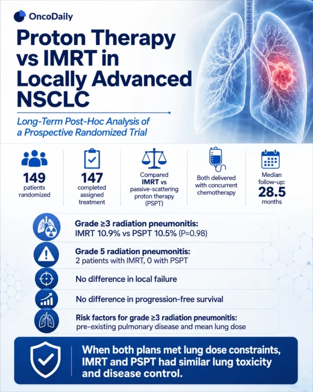 Proton Therapy