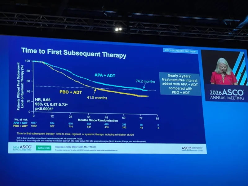 PROTEUS Trial at ASCO 2026: Perioperative Apalutamide Plus ADT in high-risk localized or locally advanced prostate cancer. 5 PROTEUS Trial