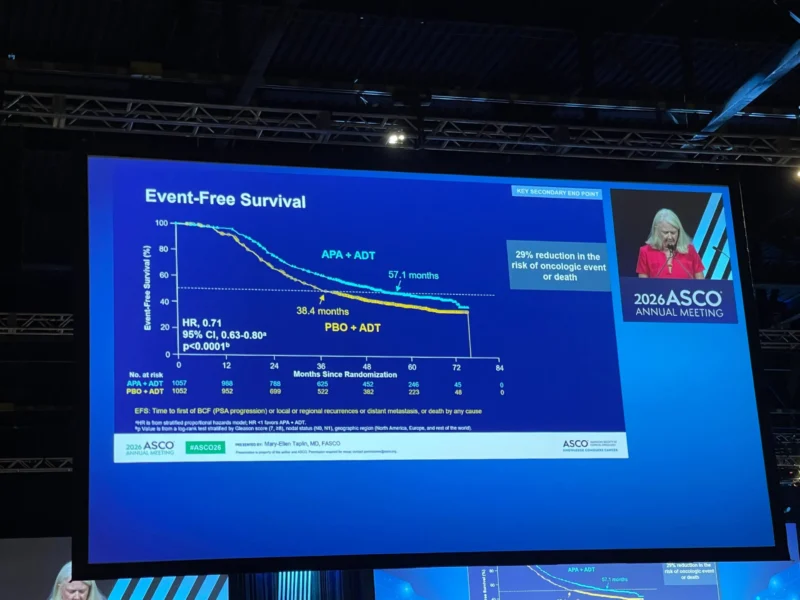PROTEUS Trial at ASCO 2026: Perioperative Apalutamide Plus ADT in high-risk localized or locally advanced prostate cancer. 4 PROTEUS Trial
