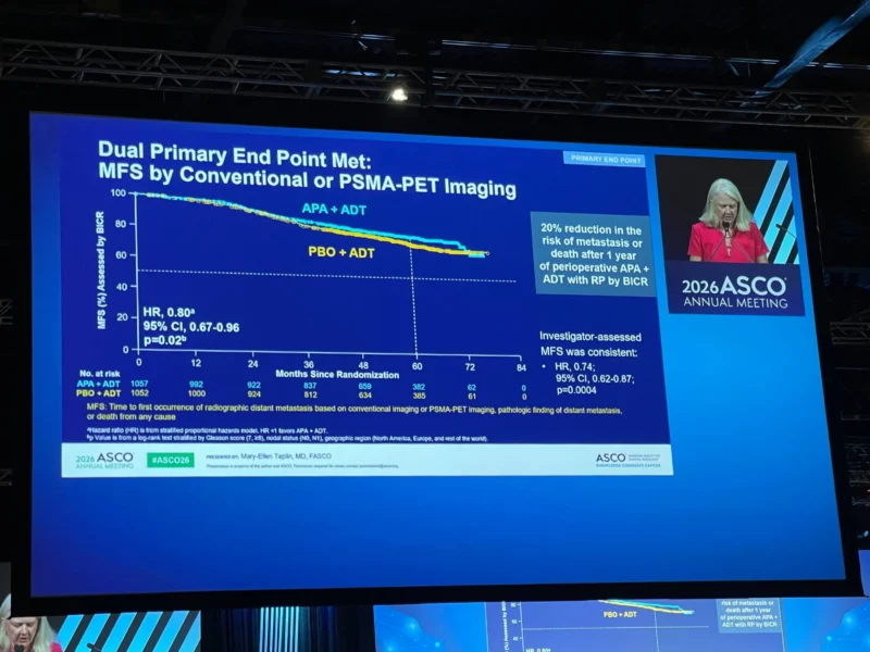 PROTEUS Trial at ASCO 2026: Perioperative Apalutamide Plus ADT in high-risk localized or locally advanced prostate cancer. 3 PROTEUS Trial results