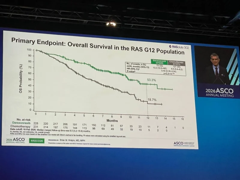 RASolute 302 Trial