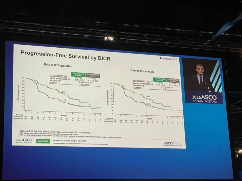 RASolute 302 Trial