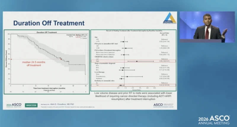 A-DREAM/Alliance A032101 at ASCO 2026: ADT Interruption After Exceptional Response to ARPI in mHSPC 4 A-DREAM result