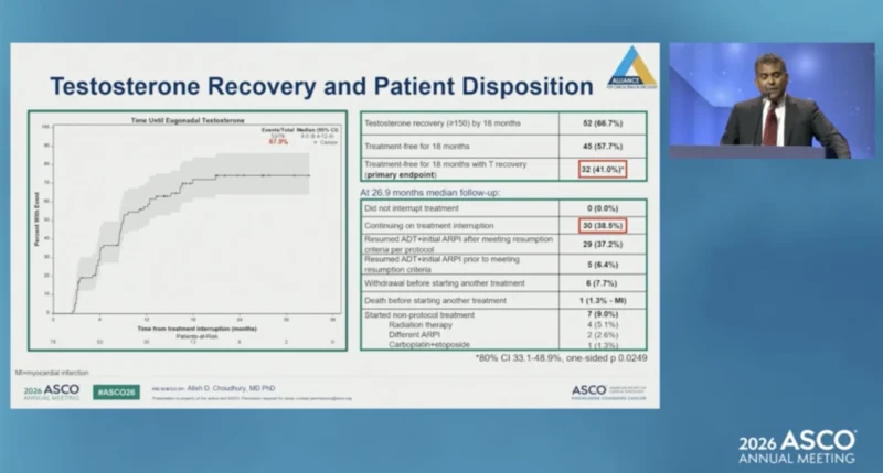 A-DREAM/Alliance A032101 at ASCO 2026: ADT Interruption After Exceptional Response to ARPI in mHSPC 5 A-DREAM results