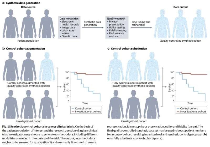 AI in Bladder cancer