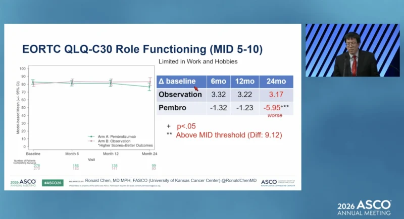 AMBASSADOR at ASCO 2026: HRQOL with Pembrolizumab or observation After Surgery in High-Risk MIUC 4 AMBASSADOR