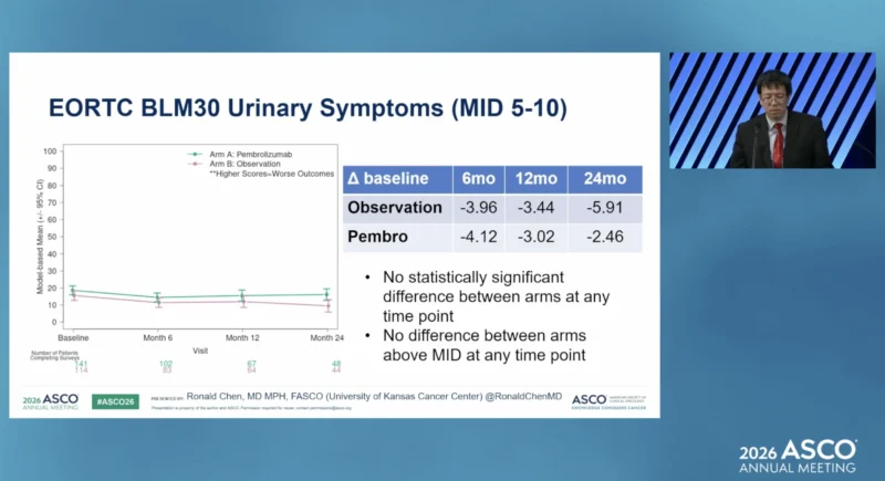 AMBASSADOR at ASCO 2026: HRQOL with Pembrolizumab or observation After Surgery in High-Risk MIUC 3 AMBASSADOR urinary symptoms