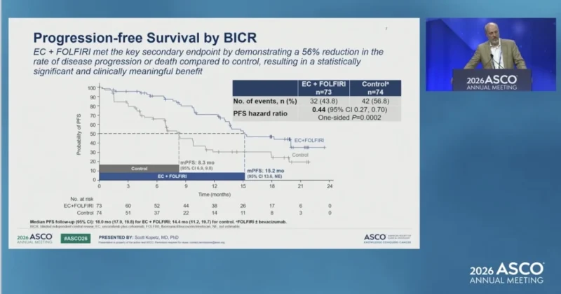 BREAKWATER at ASCO 2026: Encorafenib plus Cetuximab and FOLFIRI in BRAF V600E-Mutant mCRC 4 BREAKWATER PFS