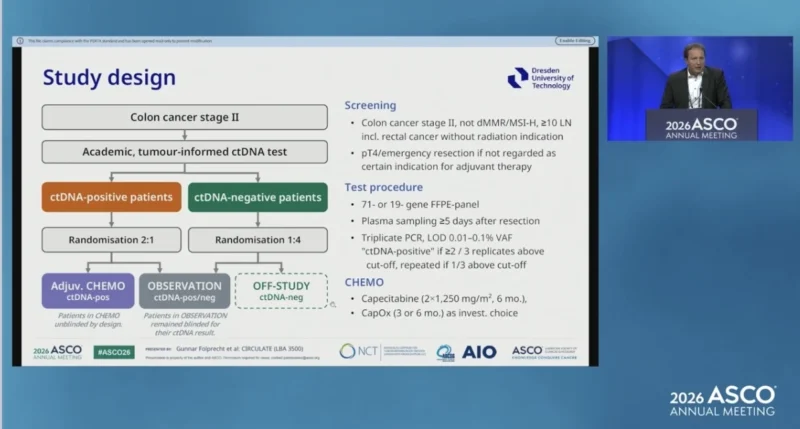 CIRCULATE at ASCO 2026: ctDNA-Guided Adjuvant Treatment Improved TTR and DFS in Stage II Colon Cancer 2 CIRCULATE design