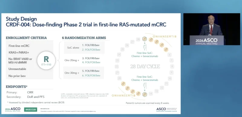 CRDF-004 at ASCO 2026: Onvansertib Plus Chemotherapy and Bevacizumab in 1L RAS-Mutated mCRC 2 CRDF-004 designs