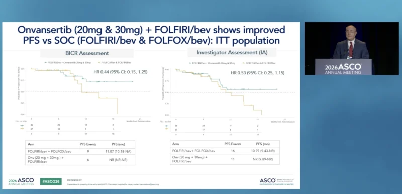 CRDF-004 at ASCO 2026: Onvansertib Plus Chemotherapy and Bevacizumab in 1L RAS-Mutated mCRC 3 CRDF-004 result