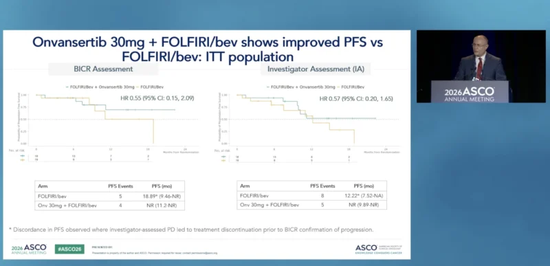 CRDF-004 at ASCO 2026: Onvansertib Plus Chemotherapy and Bevacizumab in 1L RAS-Mutated mCRC 4 CRDF-004 results
