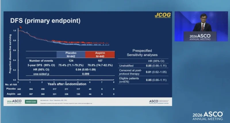 EPISODE-III at ASCO 2026: Adjuvant Aspirin in Stage III Colorectal Cancer After Curative Resection 3 EPISODE-III DFS