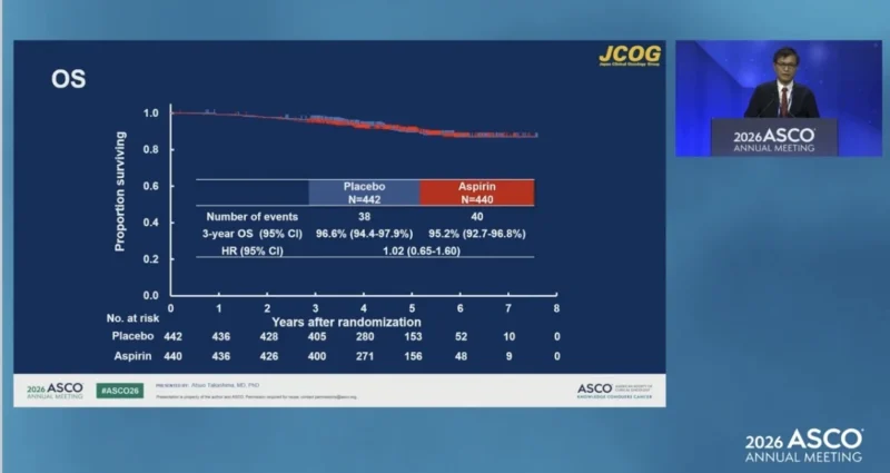 EPISODE-III at ASCO 2026: Adjuvant Aspirin in Stage III Colorectal Cancer After Curative Resection 4 EPISODE-III OS