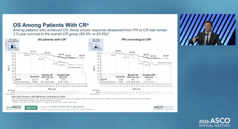 EV-302 at ASCO 2026: 3.5-Year Follow-Up Confirms Long-Term Benefit of EV Plus Pembro in la/mUC 3 EV-302 study results OS