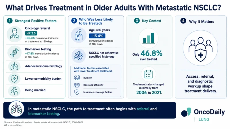 Older Adults