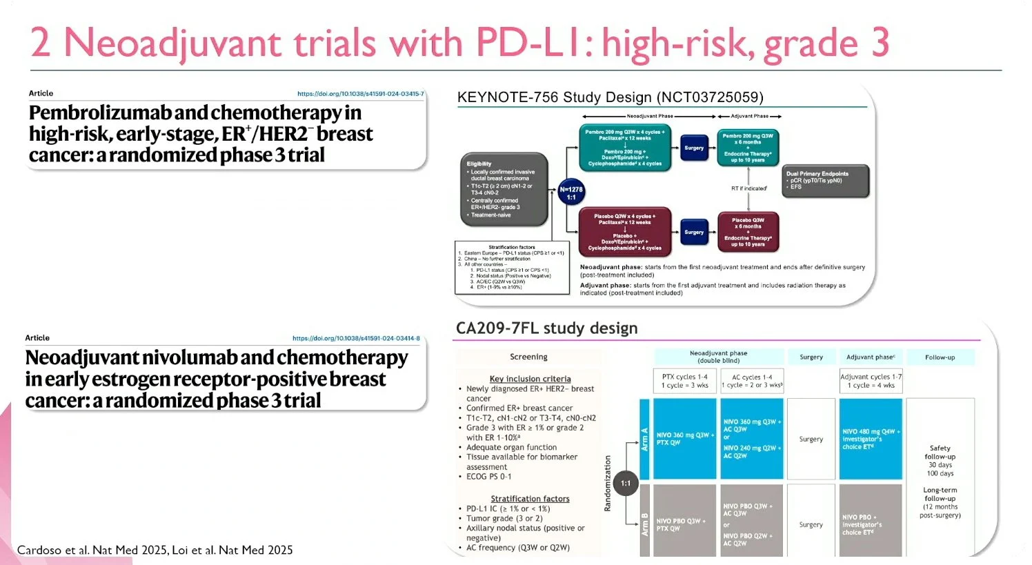 Immuno-Oncology