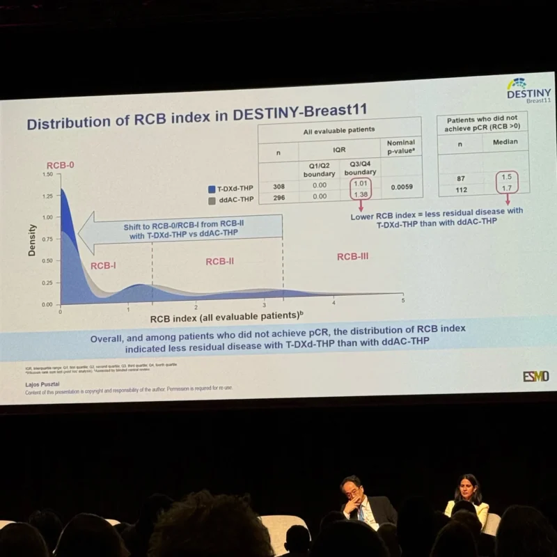 ESMO Breast - OncoDaily