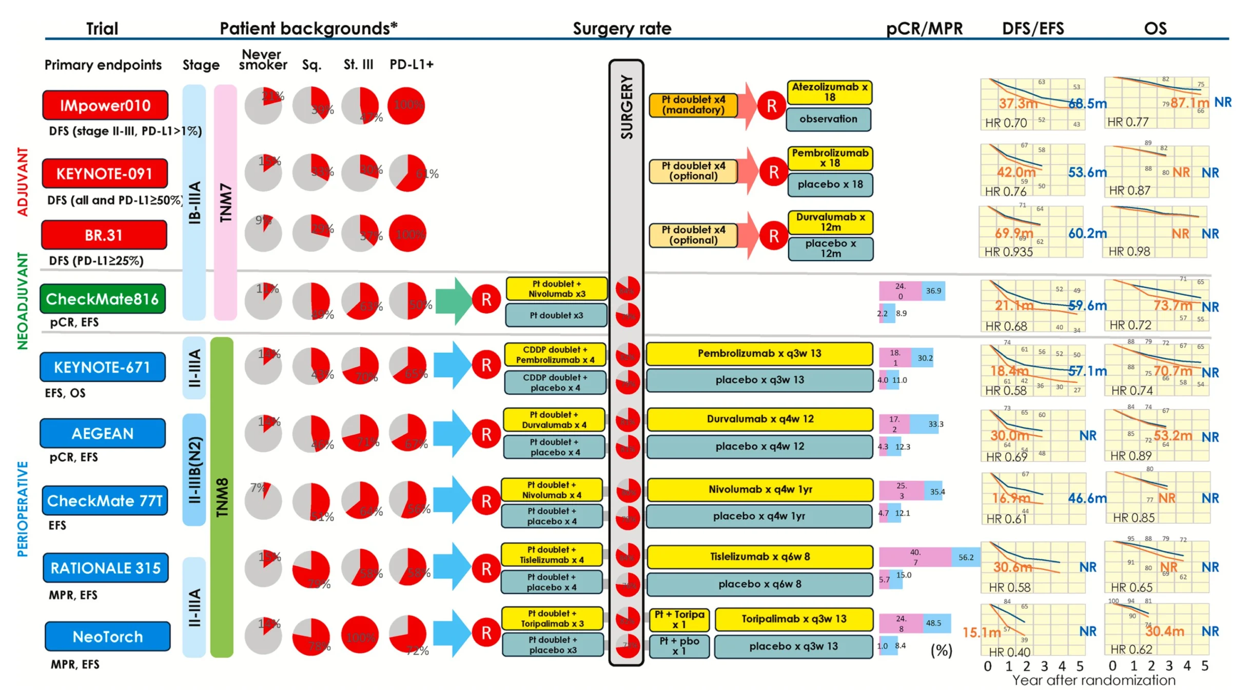 10 Must-Read Posts in Immuno-Oncology This Week