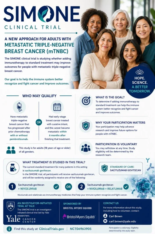 Adriana Kahn: SIMONE Study Explores Sacituzumab Govitecan Combinations in mTNBC