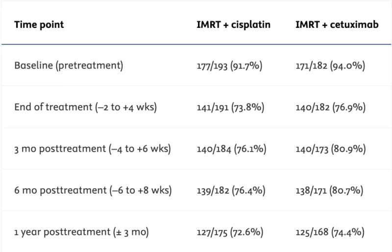 Steven Artandi: Quality of Life in Patients With p16+ Oropharyngeal Cancer 2 Steven Artandi