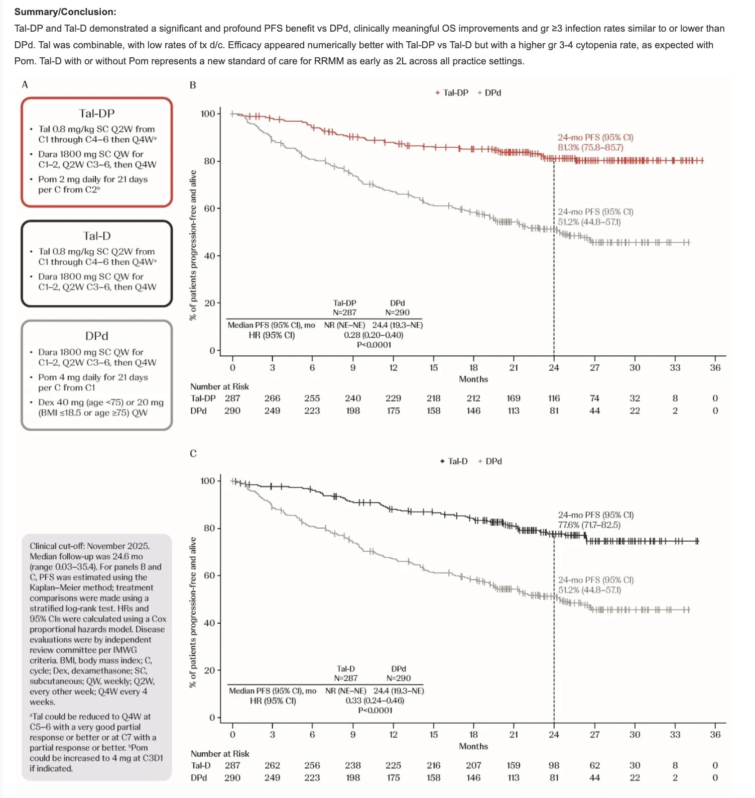 Ankit Kansagra: New Bispecific Combinations Enter the Race in Second-Line Myeloma