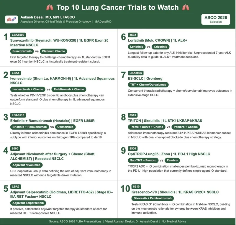 Aakash Desai: Top ASCO 2026 Abstracts to Watch