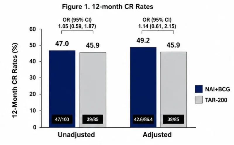 20 Posts Not To Miss From AUA26: American Urological Association Annual Meeting 15 AUA26 - OncoDaily