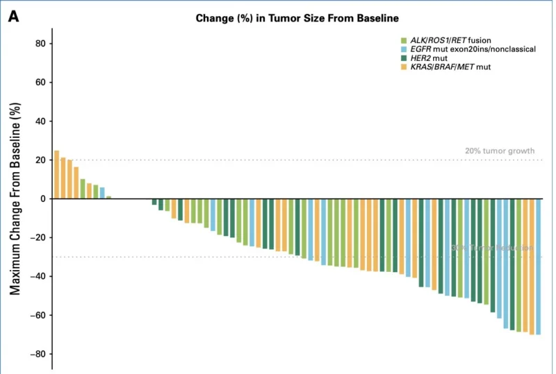 Diego A. Díaz-García: Izalontamab Brengitecan Shows Activity Across Actionable NSCLC 2 Diego A. Díaz-García: Izalontamab Brengitecan Shows Activity Across Actionable NSCLC