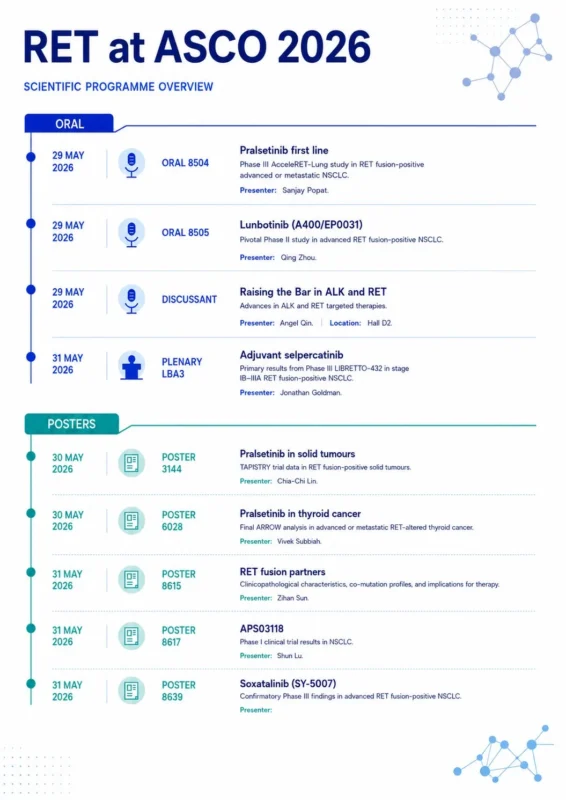Sanjay Popat: ASCO26 Will Be an Amazing Update on RET in Lung and Other Cancers 2 Sanjay Popat: ASCO26 Will Be an Amazing Update on RET in Lung and Other Cancers