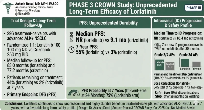 Aakash Desai: Phase 2 Silevertinib Results in Non-Classical EGFR-Mutant NSCLC