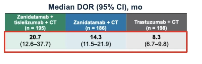 Nikhil Vasudeva to Kohei Shitara: Does Tislelizumab Actually Make a Difference in HERIZON-GEA-01? 3 Nikhil Vasudeva, Kohei Shitara