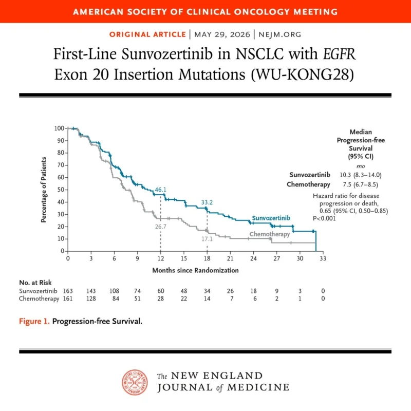 Eric Singhi: First-Line Sunvozertinib vs Chemotherapy in EGFR Exon 20 NSCLC