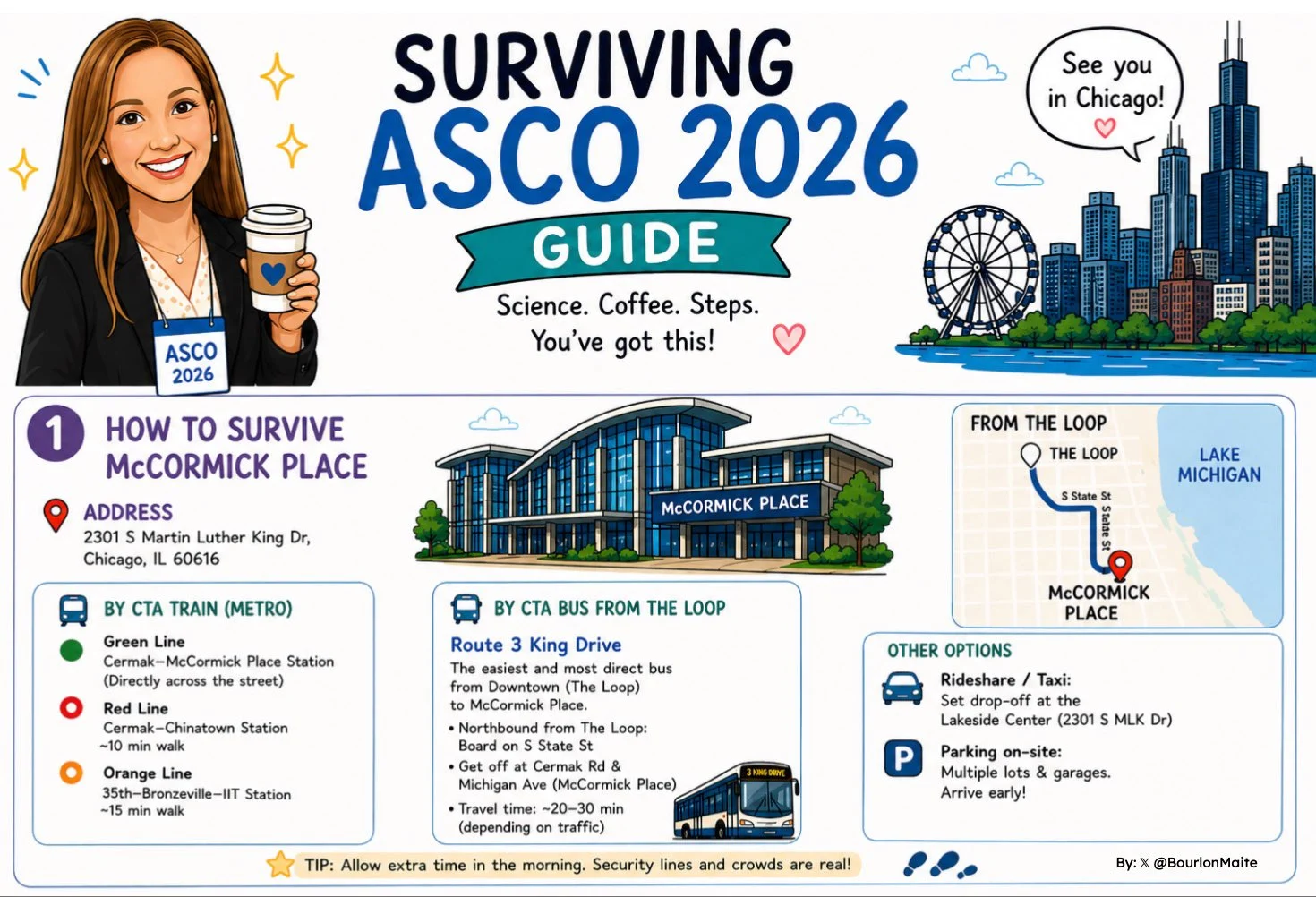 Maite Bourlon: Optimizing The ASCO 26 Experience - Tactical Guide For Annual Meeting 2 Maite Bourlon: Optimizing The ASCO 26 Experience - Tactical Guide For Annual Meeting