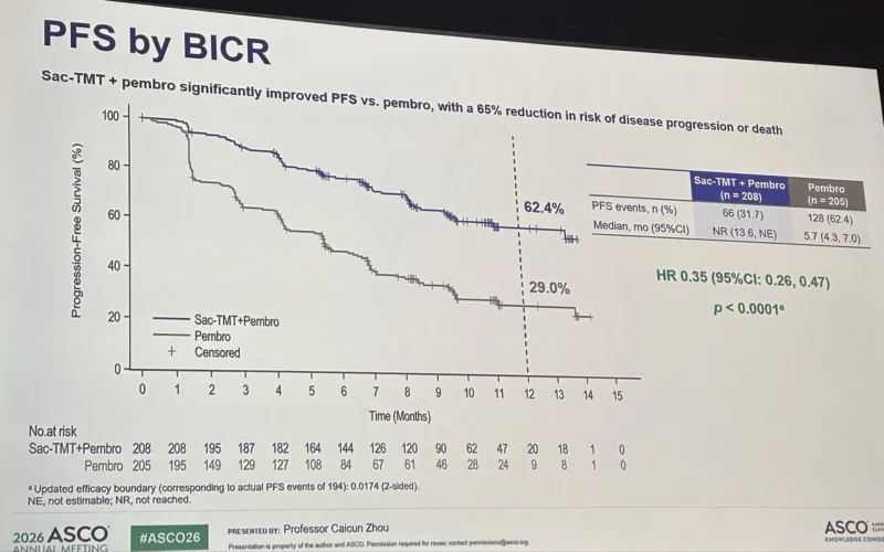 22 Posts Not To Miss From ASCO 2026 Day 1