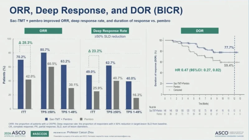 22 Posts Not To Miss From ASCO 2026 Day 1