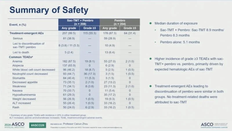 22 Posts Not To Miss From ASCO 2026 Day 1