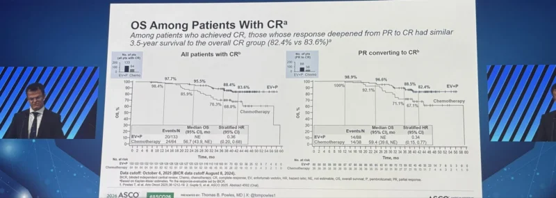 22 Posts Not To Miss From ASCO 2026 Day 1
