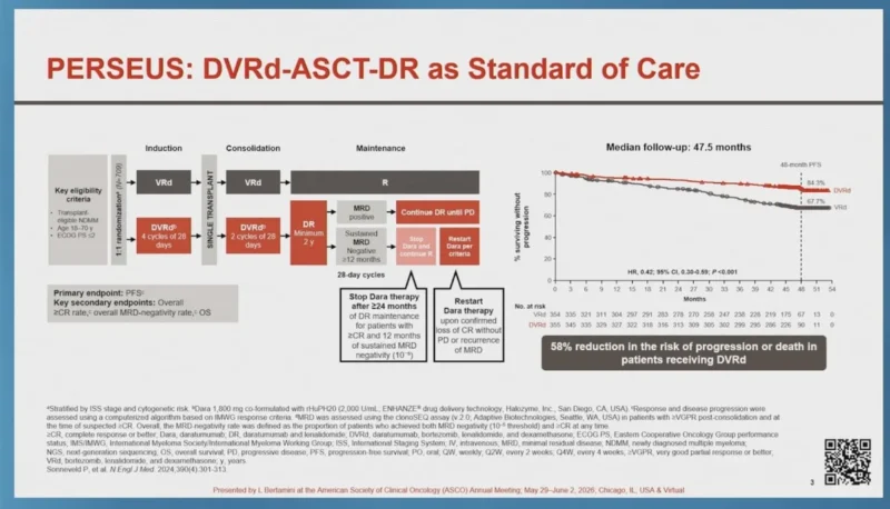 22 Posts Not To Miss From ASCO 2026 Day 1